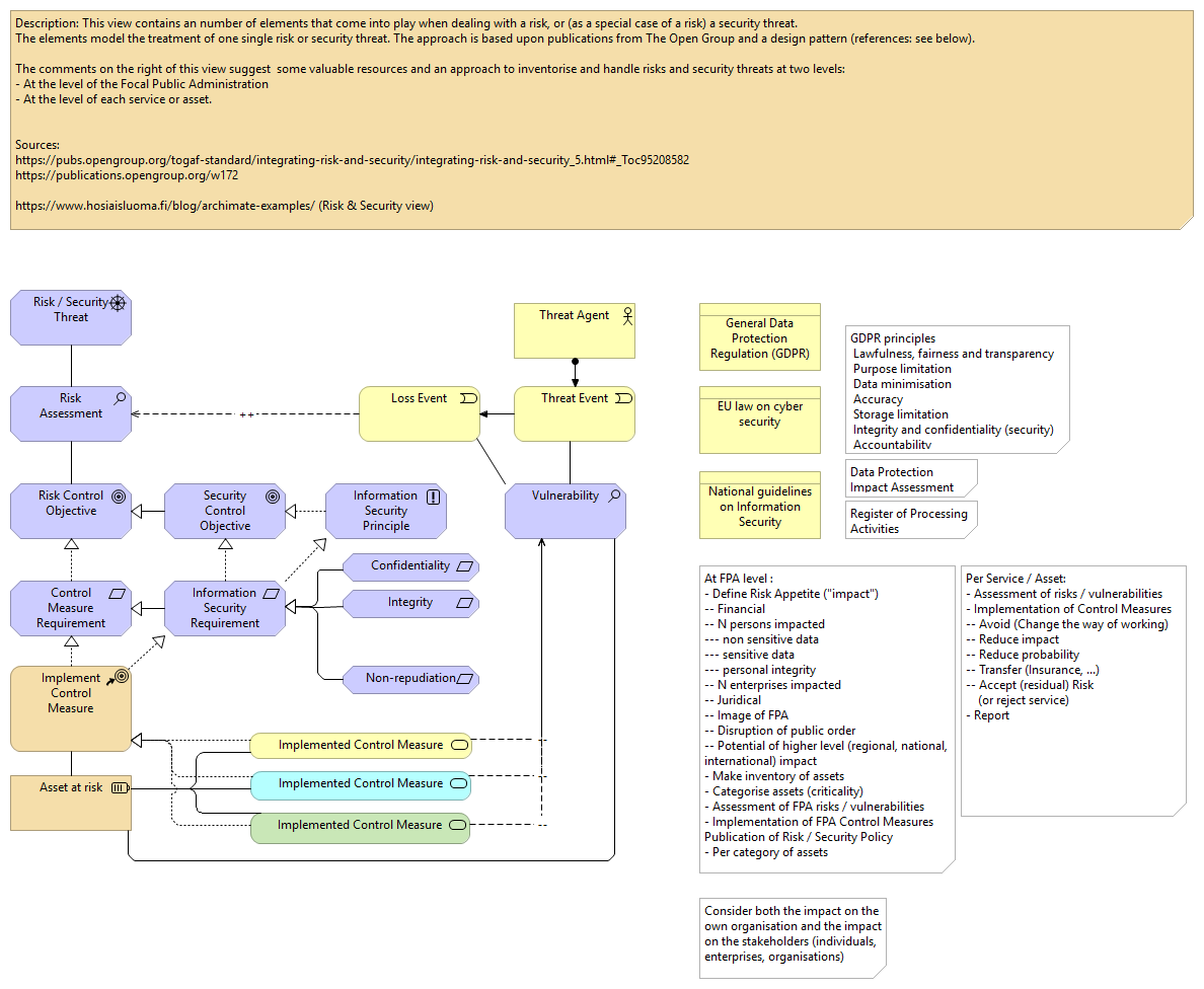 Risk analysis view