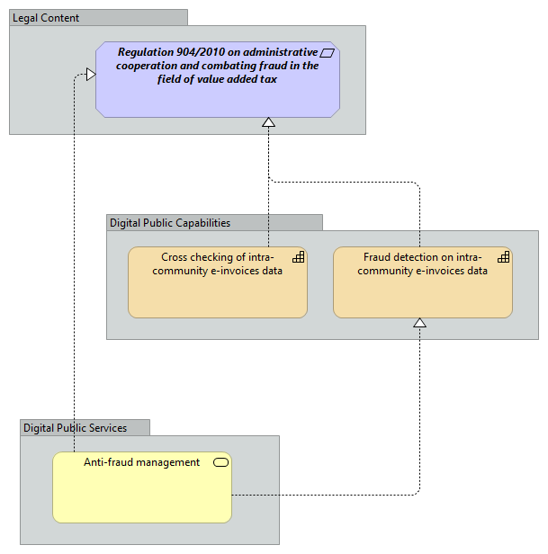 Anti Fraud Management [Traceability]