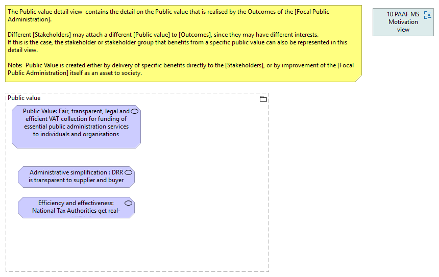10.90 Public value detail view