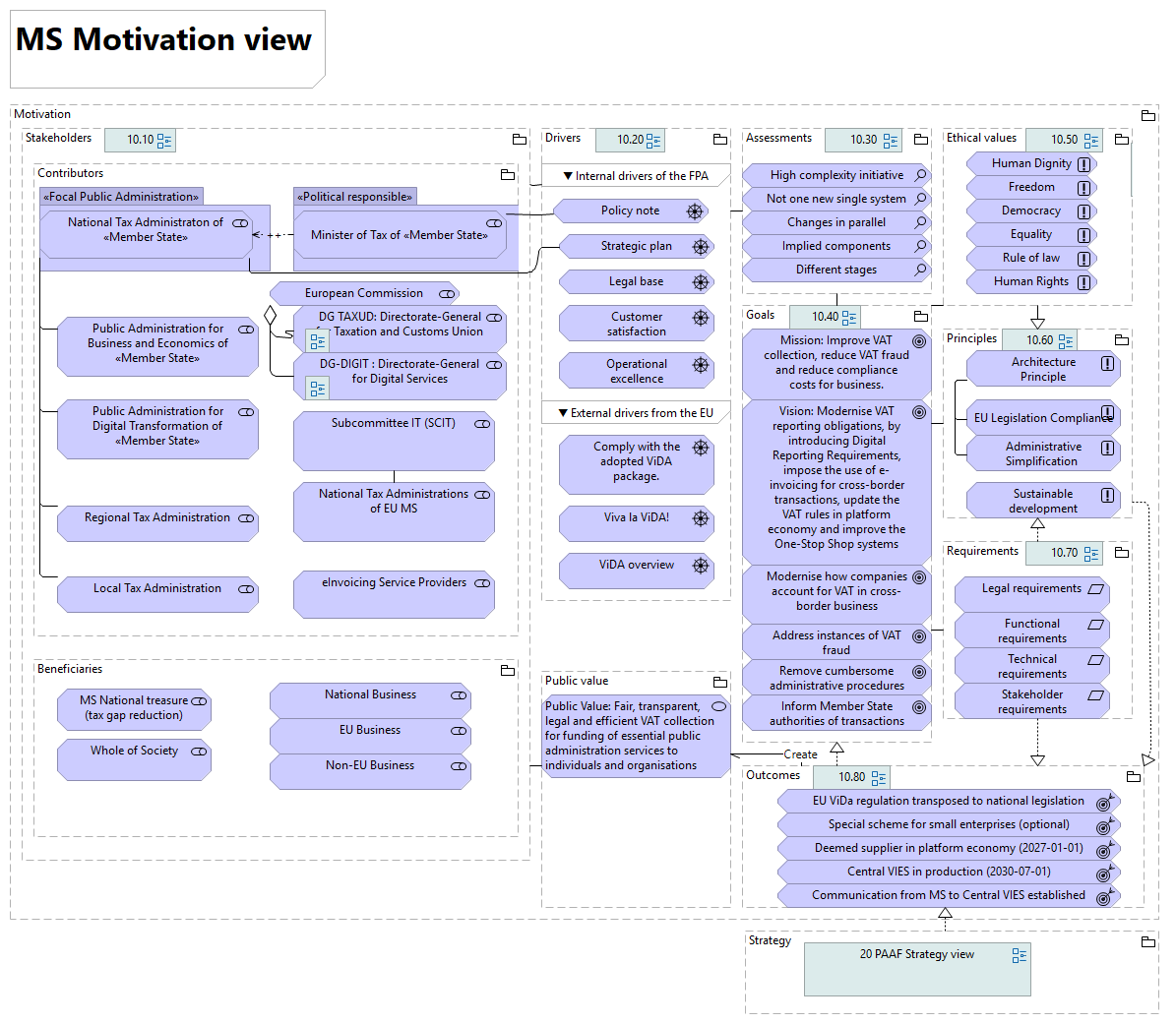10 PAAF MS Motivation view