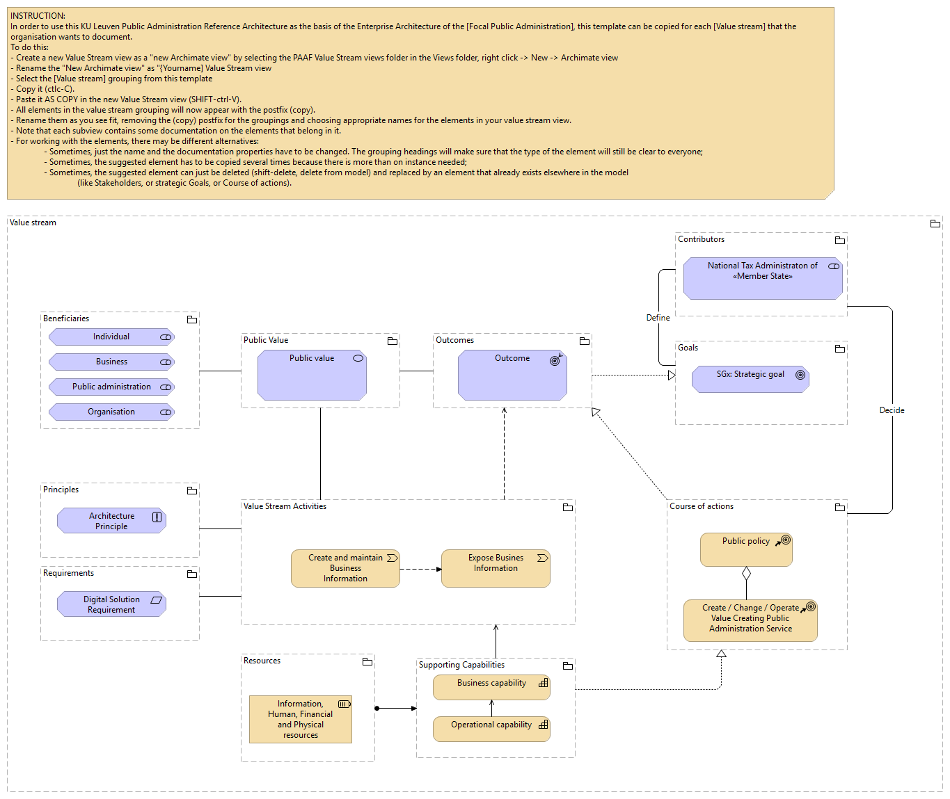 Value Stream view template