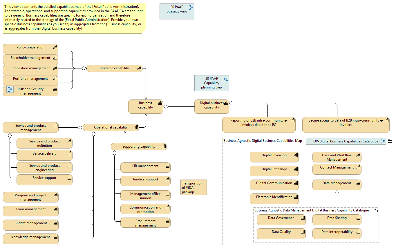 20.20 Capabilities detail view