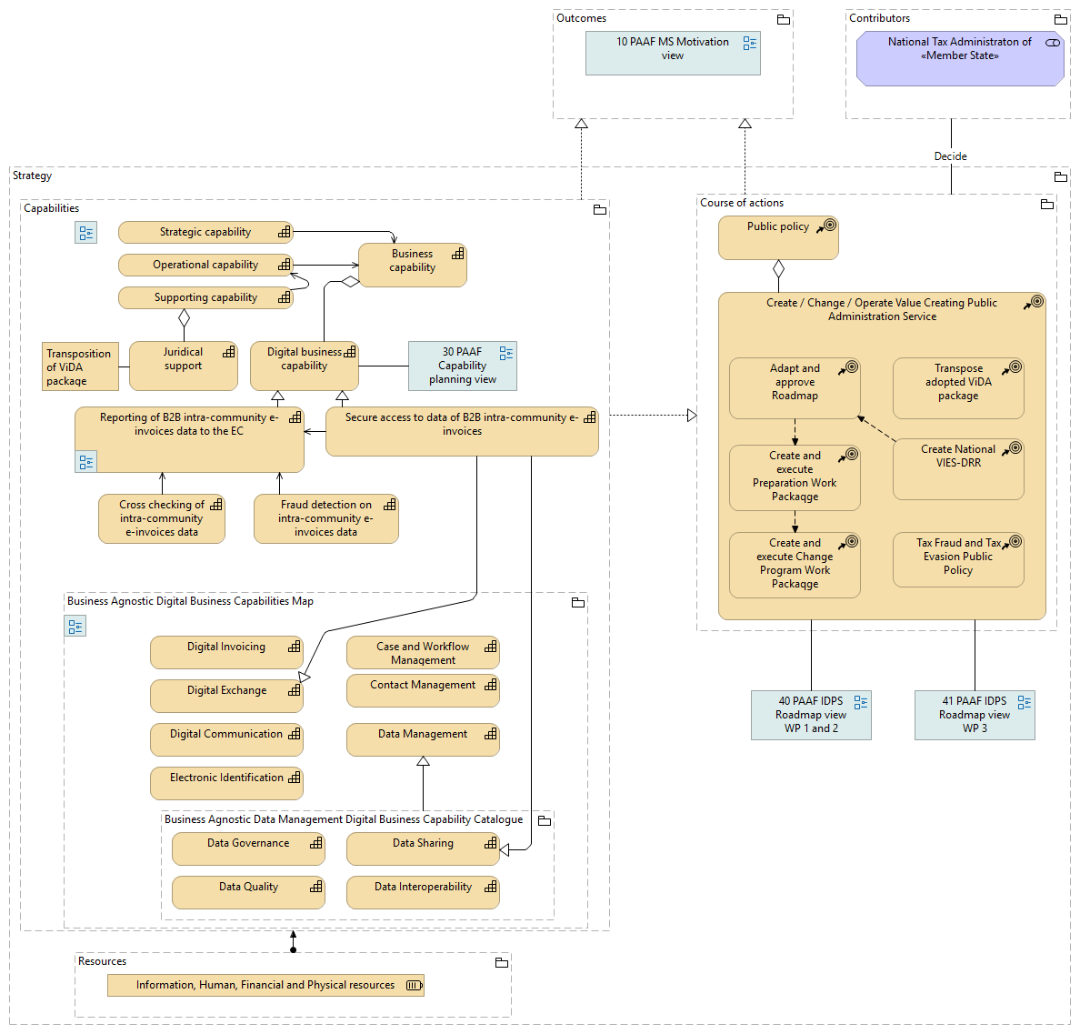 20 PAAF Strategy view