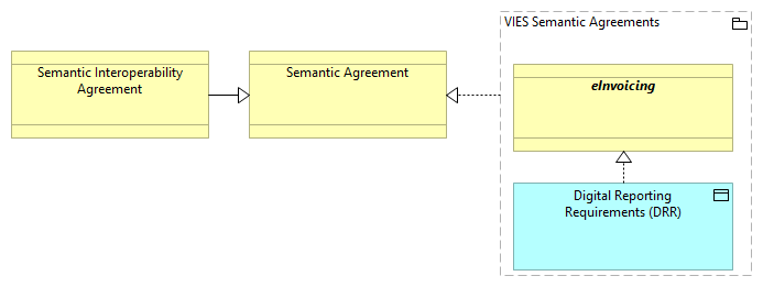 SV-Tax Semantic Agreements Catalogue