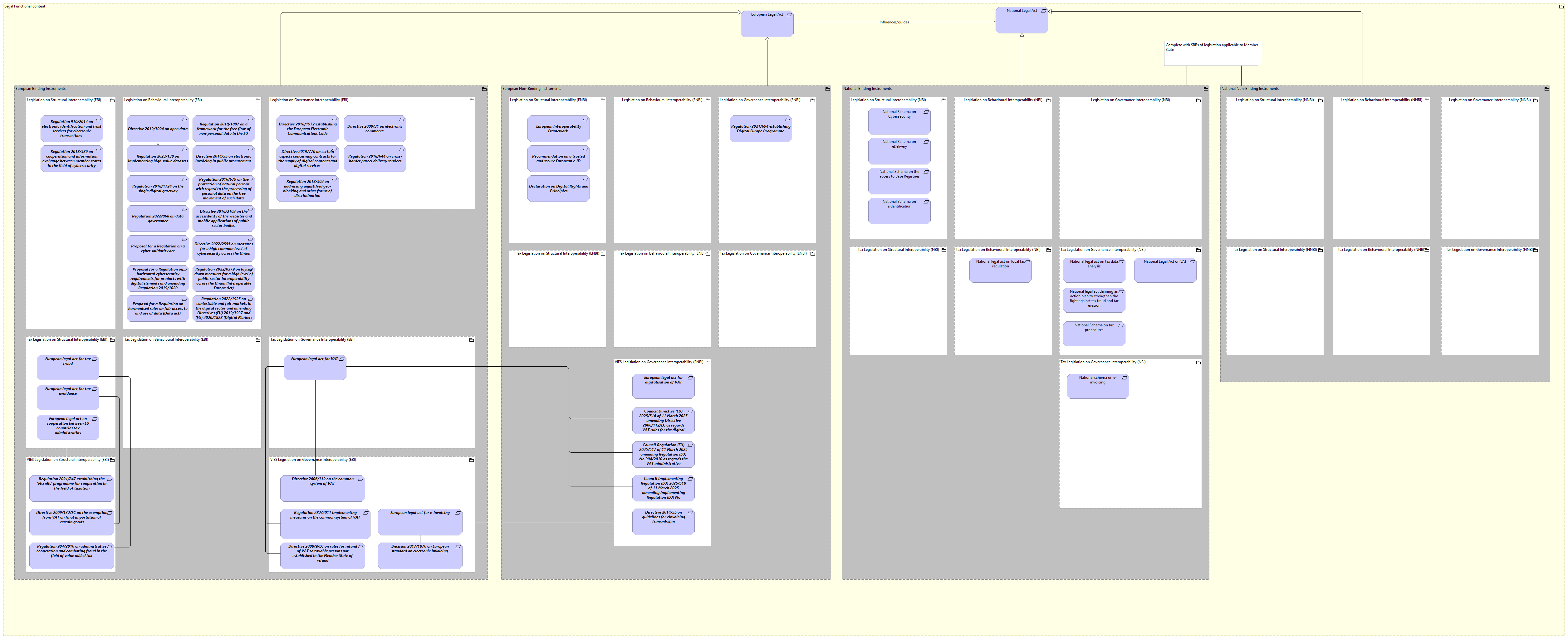 LV-Binding Power and Jurisdiction