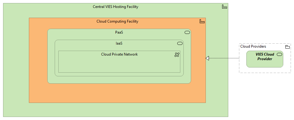 TVI-Cloud Computing Infrastructure Enablers [Traceability]