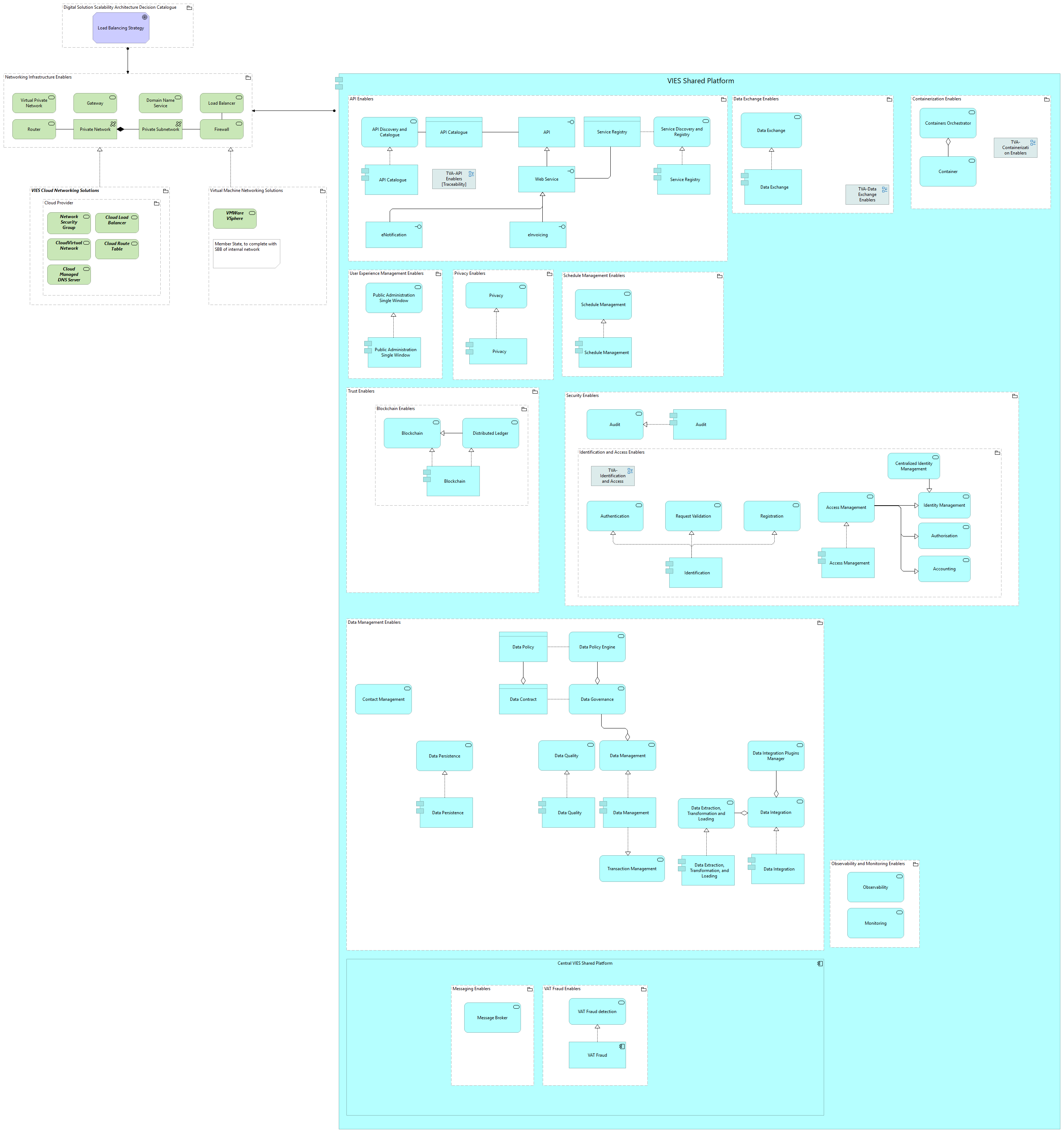 TVI-Networking Infrastructure Enablers [Traceability]