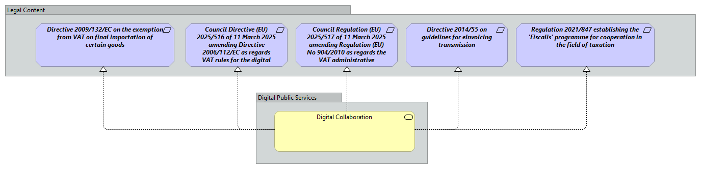 Digital Collaboration [Traceability]