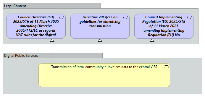 Data Exchange [Traceability]
