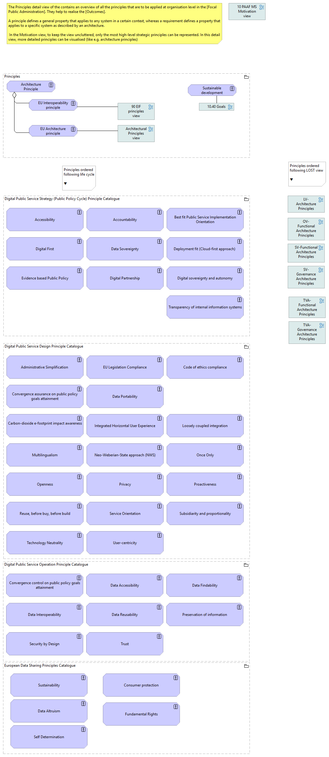 10.60 Principles detail view