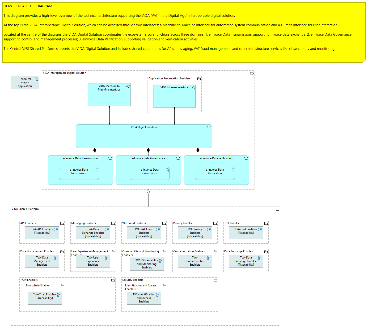 Technical Application Core Viewpoint