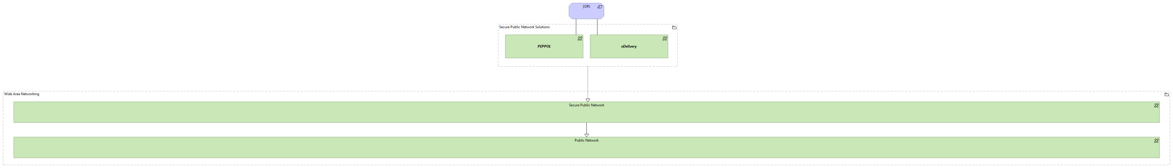 TVI-Wide Area Networking [Tracebility]