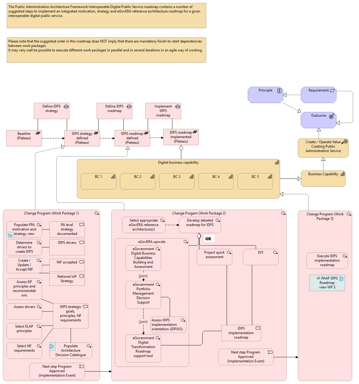 40 PAAF IDPS Roadmap view WP 1 and 2