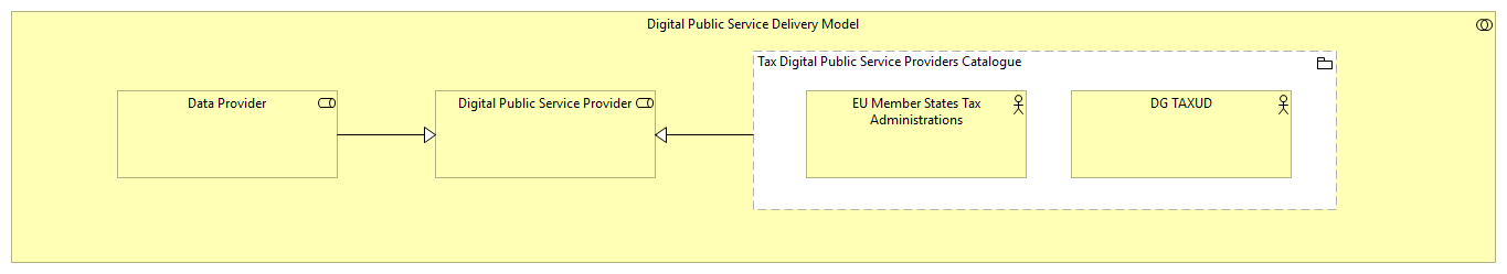 OV-Digital Public Service Providers