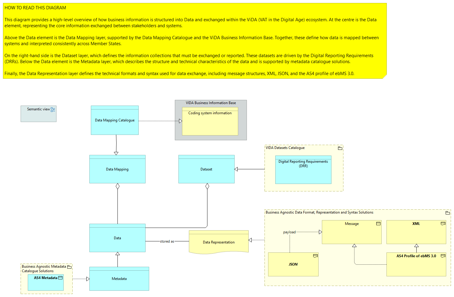 Semantic Core Viewpoint