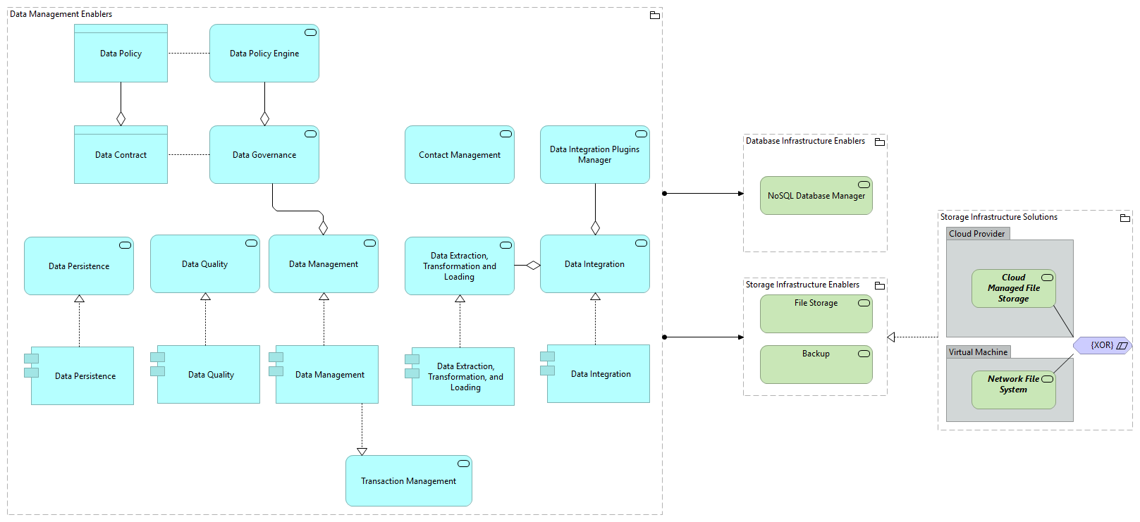 TVI-Data Management and Knowledge Discovery Infrastructure Enablers [Traceability]