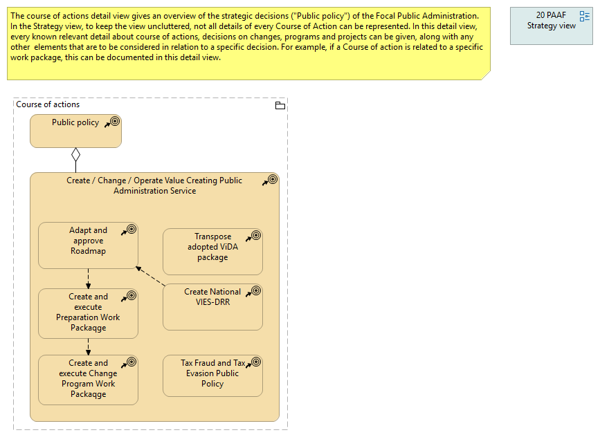 20.10 Course of actions detail view