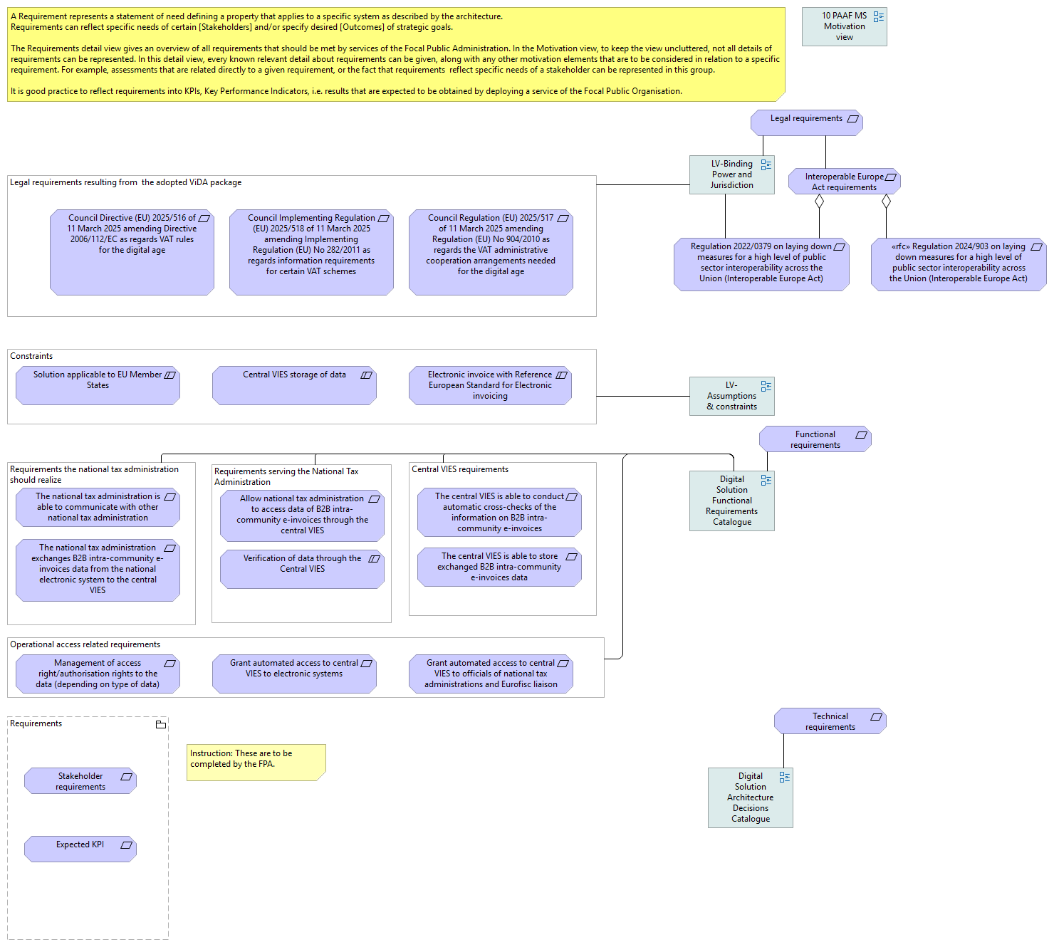 10.70 Requirements detail view