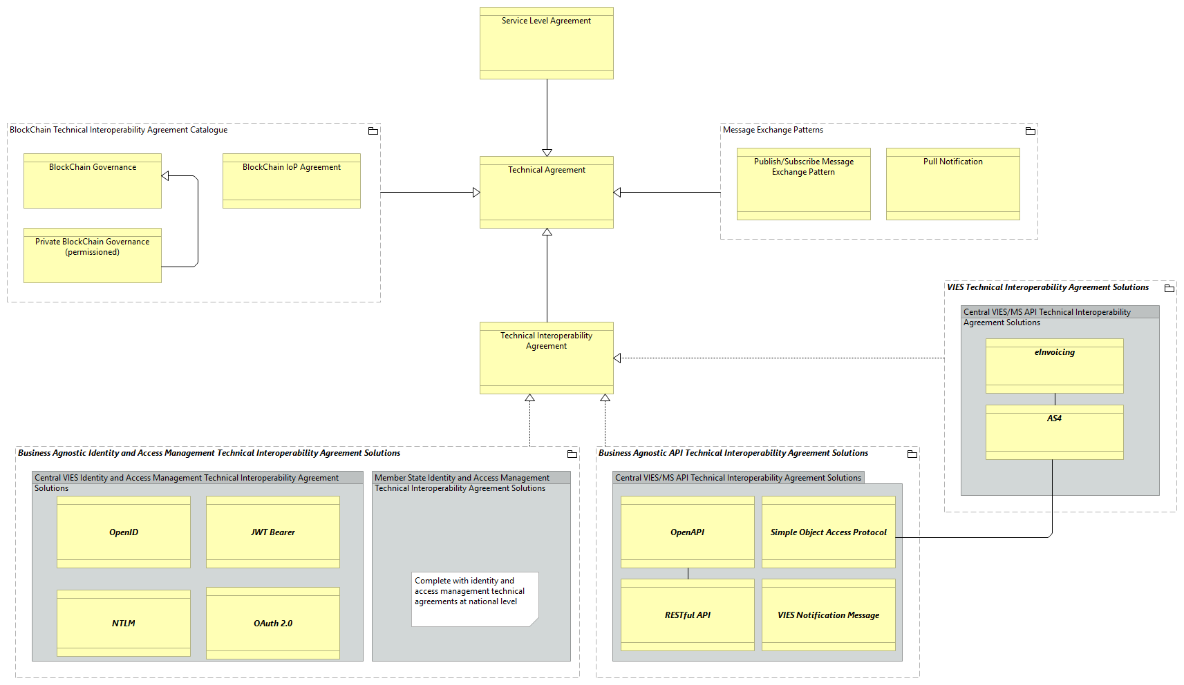 TV-Technical Agreements