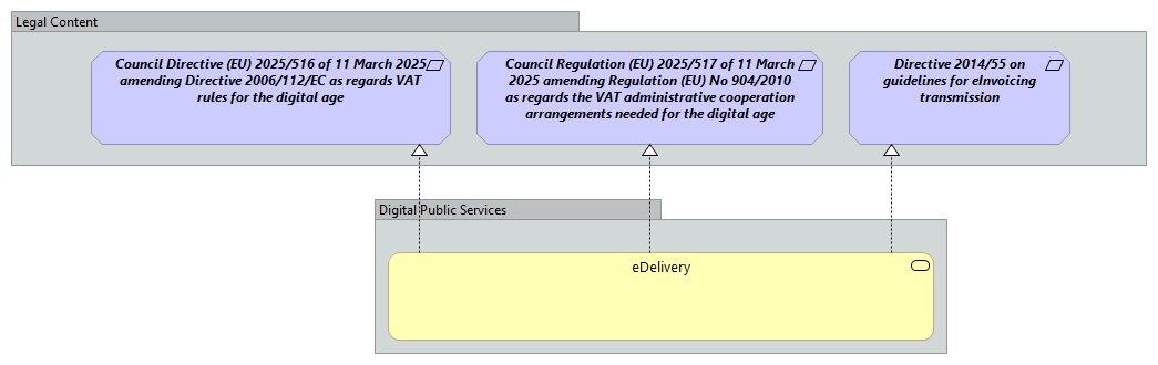 Transmission of intra-community e-invoices data to the central VIES [Traceability]
