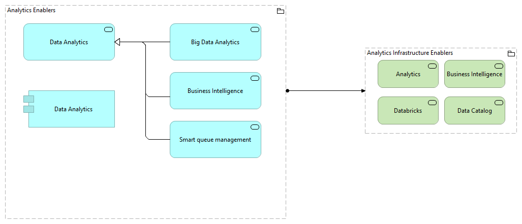 TVI-Analytics Infrastructure Enablers [Traceability]