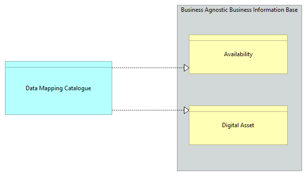 SV-Data Mapping Catalogue [Traceability]