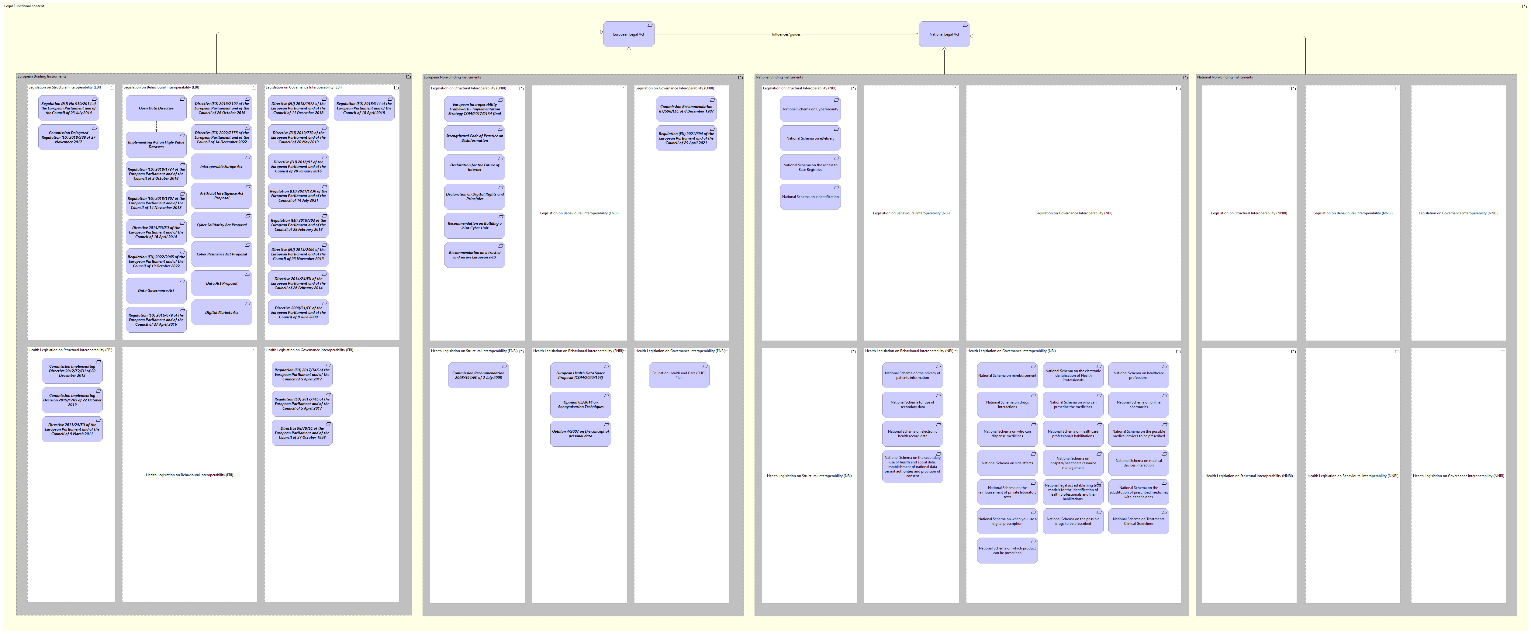 LV-Binding Power and Jurisdiction