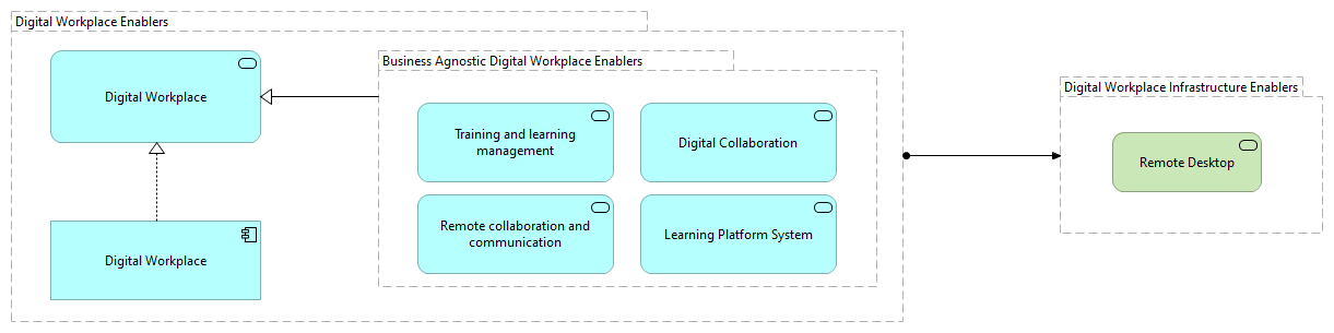 TVI-Digital Workplace Infrastructure Enablers [Motivation]