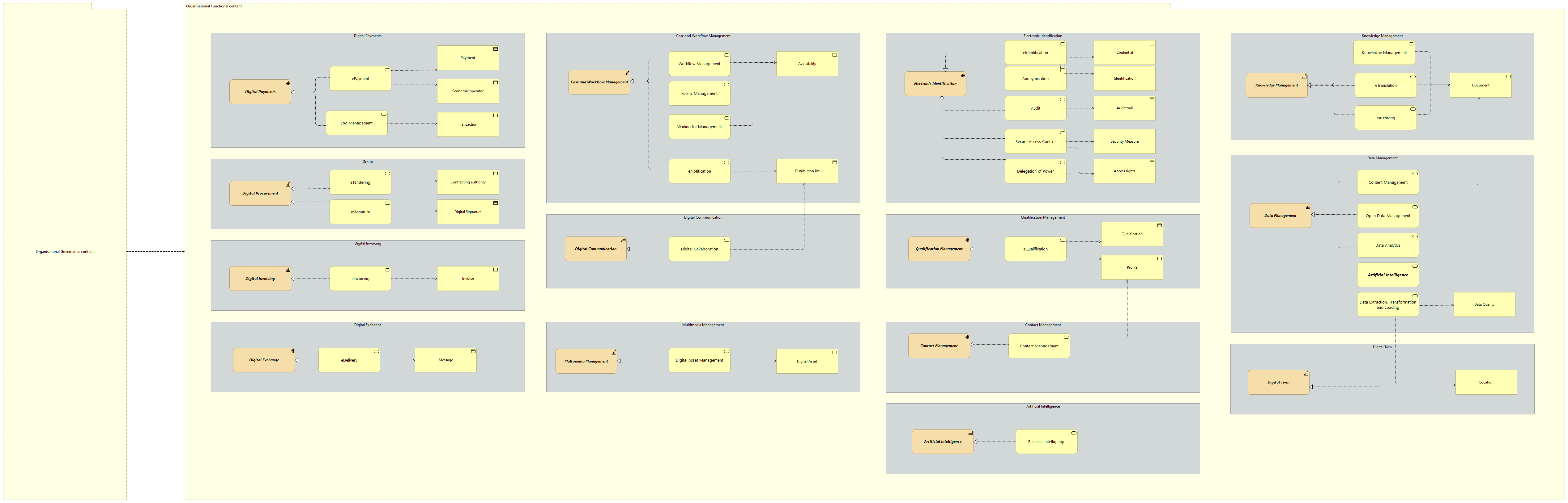 Organisational view [Motivation]