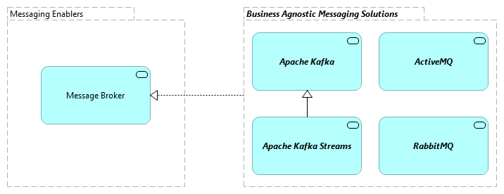 TVA-Messaging Enablers [Motivation]