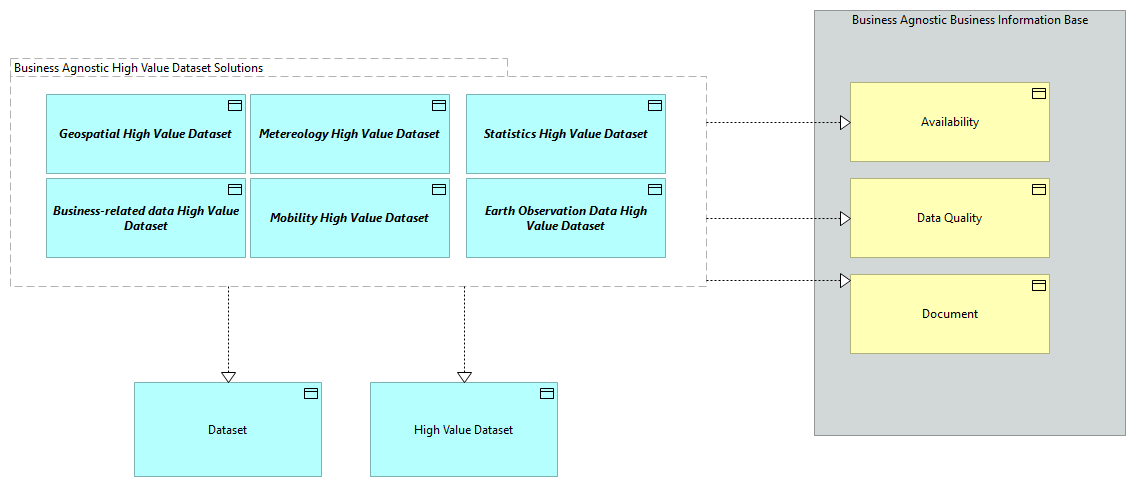 SV-High Value Datasets [Motivation]