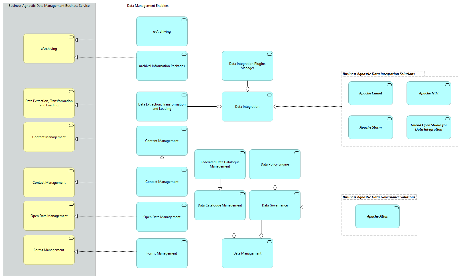 TVA-Data Management Enablers [Motivation]