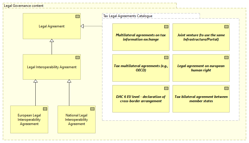 LV-Legal Agreements