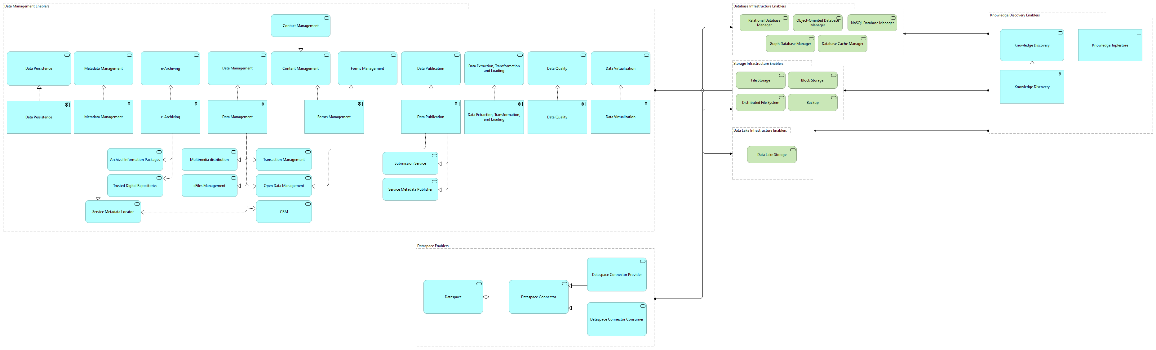 TVI-Data Management and Knowledge Discovery Infrastructure Enablers [Motivation]