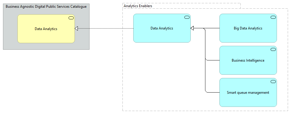 TVA-Analytics Enablers [Motivation]