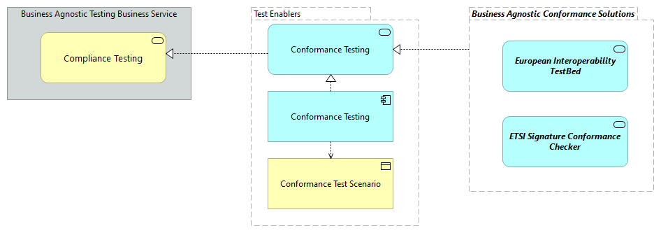 TVA-Test Enablers [Motivation]