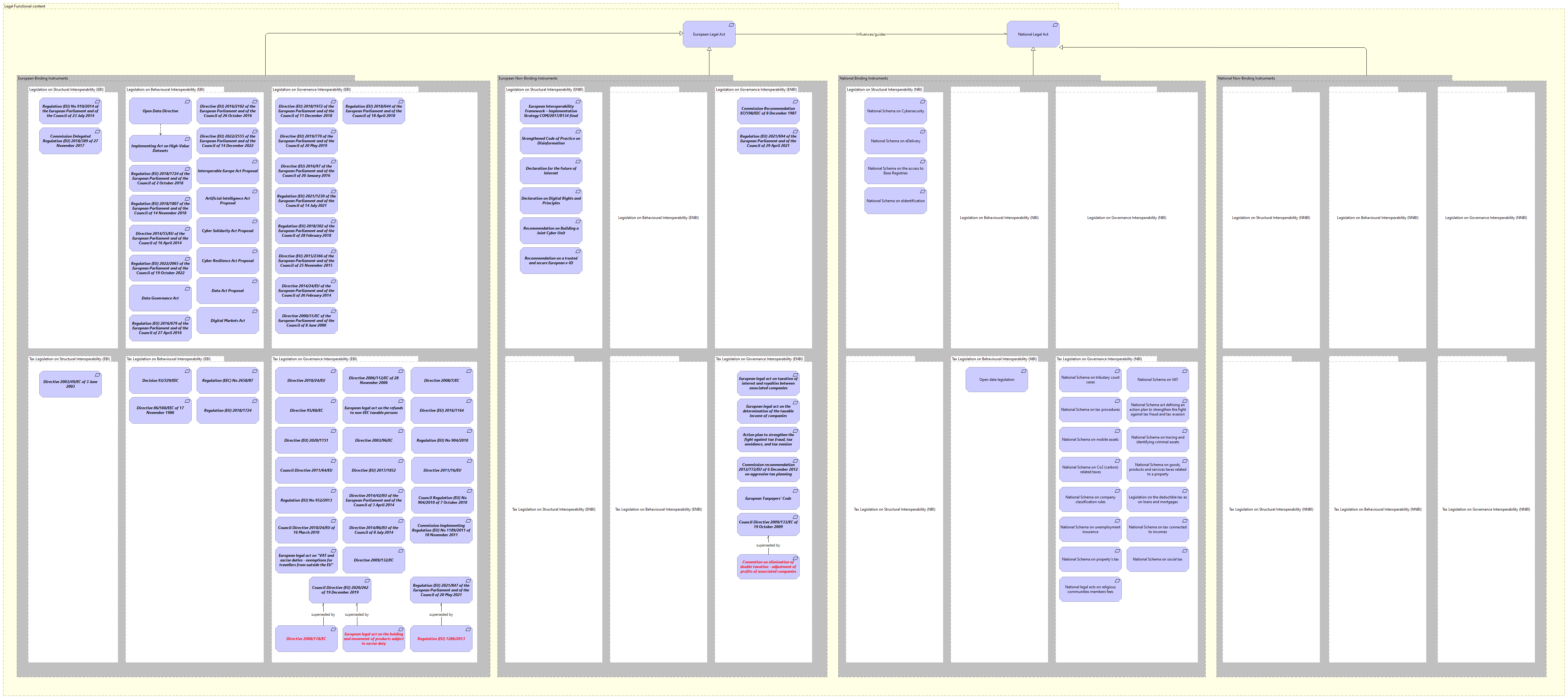 LV-Binding Power and Jurisdiction