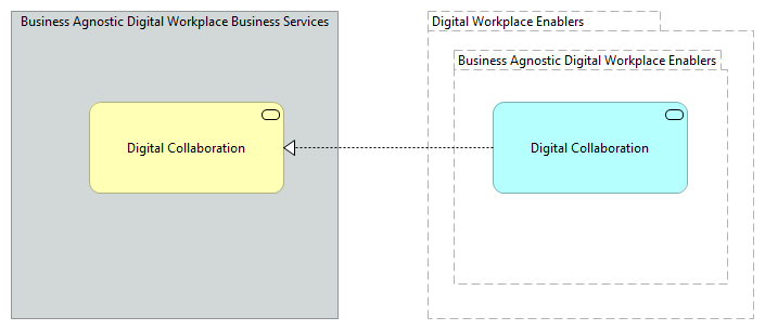 TVA-Digital Workplace Enablers [Motivation]