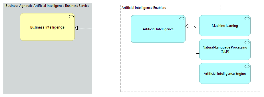 TVA-Artificial Intelligence Enablers [Motivation]