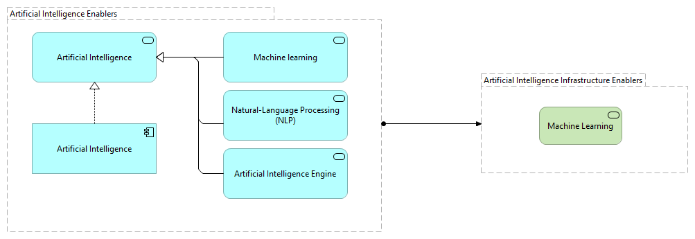 TVI-Artificial Intelligence Infrastructure Enablers [Motivation]