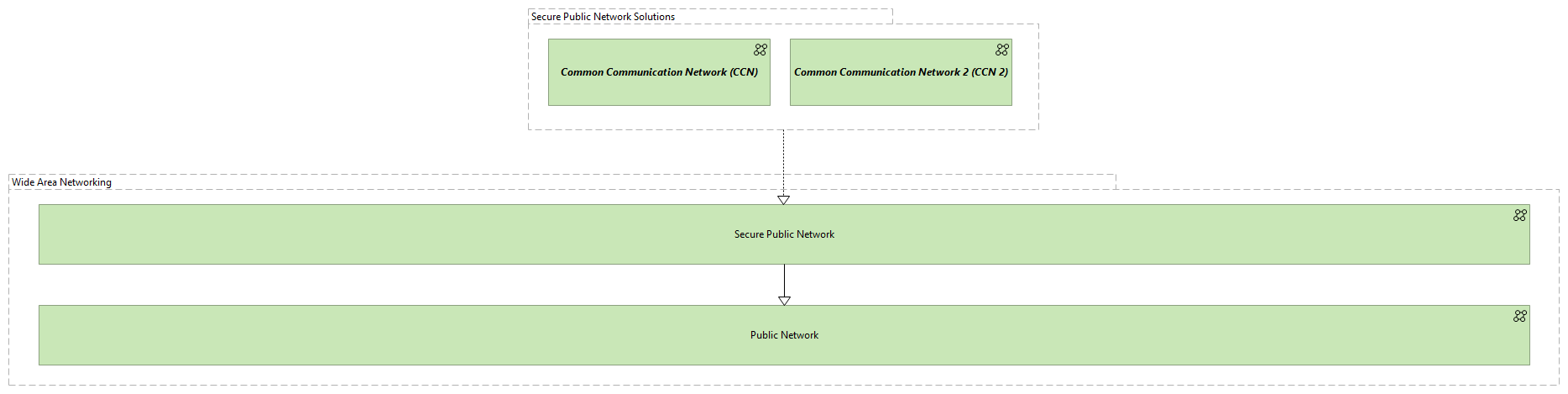 TVI-Wide Area Networking [Motivation]