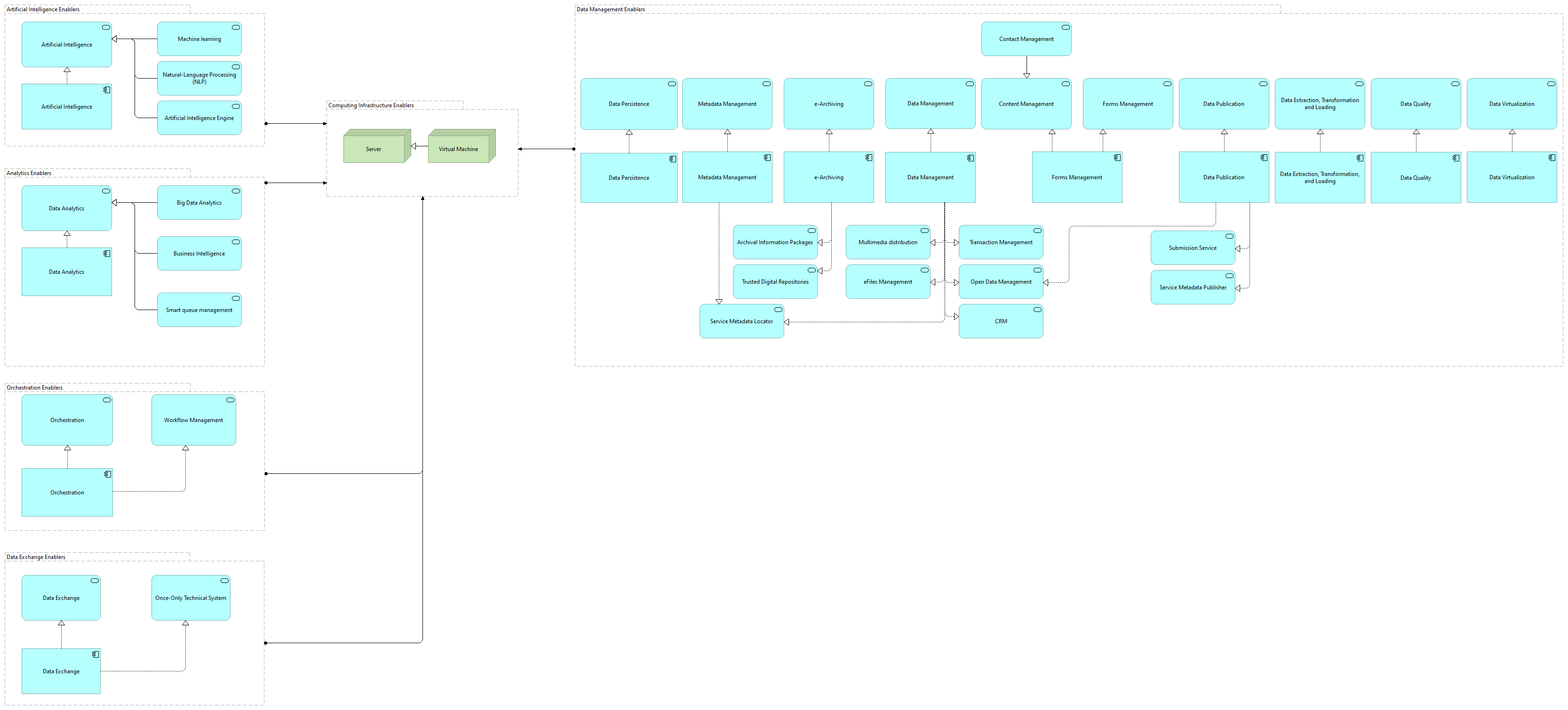 TVI-Computing Infrastructure Enablers [Motivation]