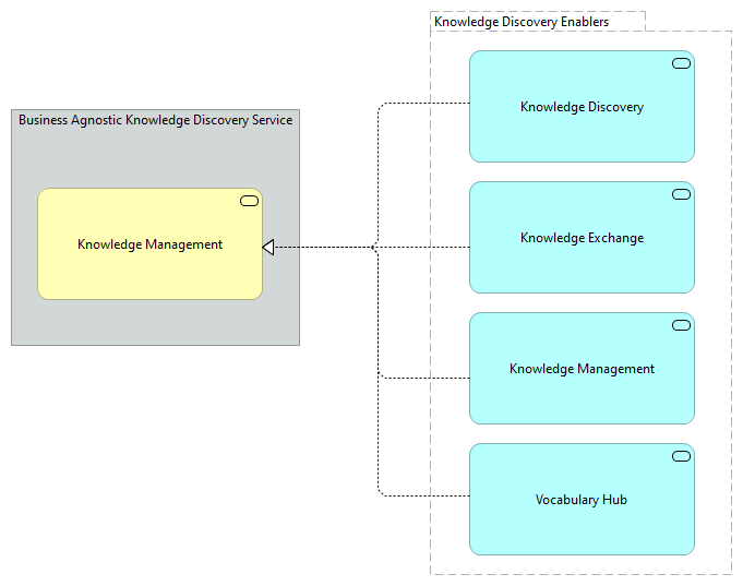 TVA-Knowledge Discovery Enablers [Motivation]