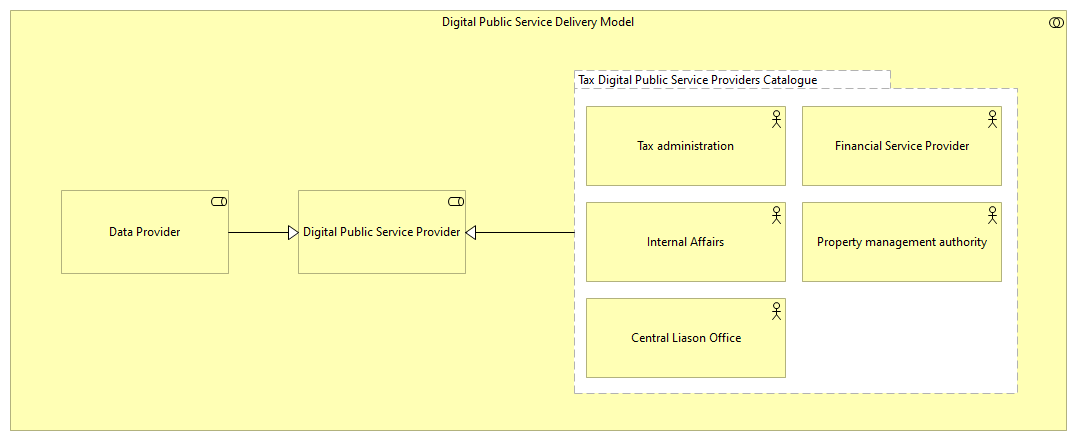 OV-Digital Public Service Providers