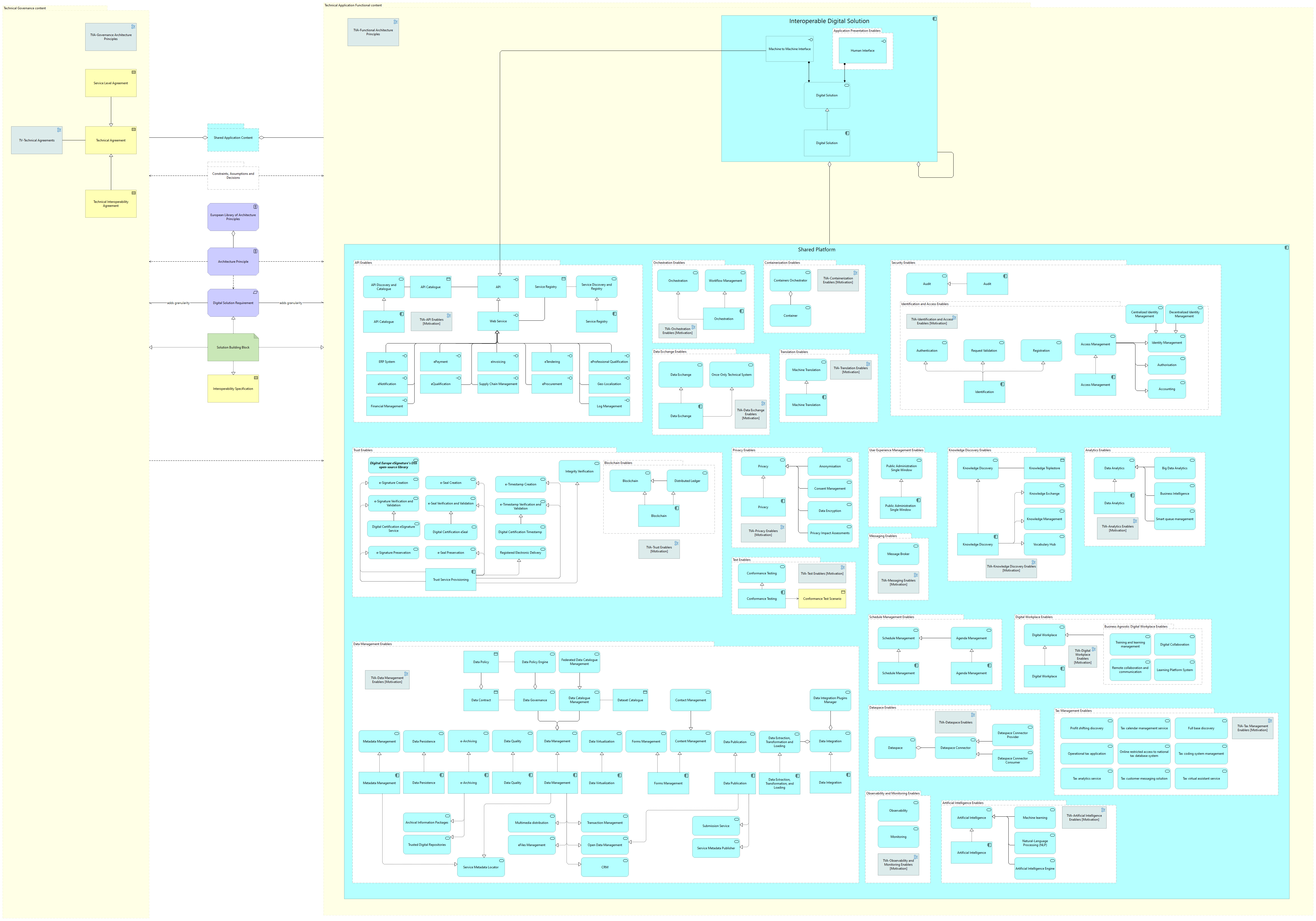 Technical view - application