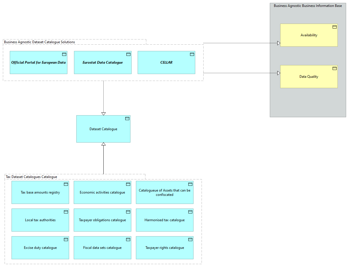 SV-Datasets Catalogue [Motivation]