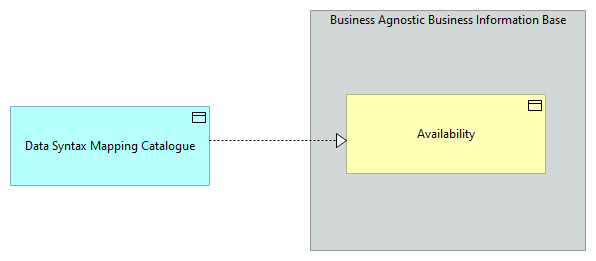 SV-Data Syntax Mapping Catalogue [Motivation]