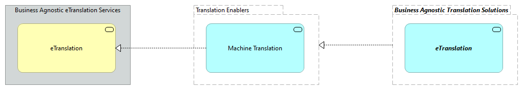 TVA-Translation Enablers [Motivation]